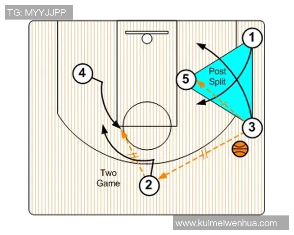 老鹰进攻体系解析与创新打法探讨：现代篮球战术的深度剖析
