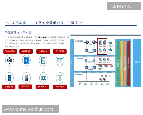 以安全为核心构建智能化防护体系提升企业信息安全防范能力