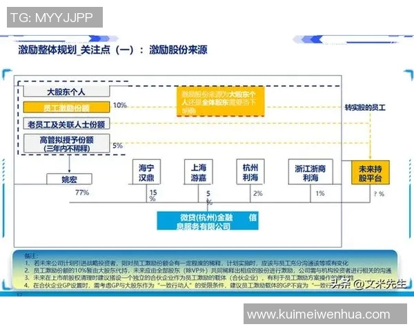 基于奖励机制的企业激励策略研究与实践探索