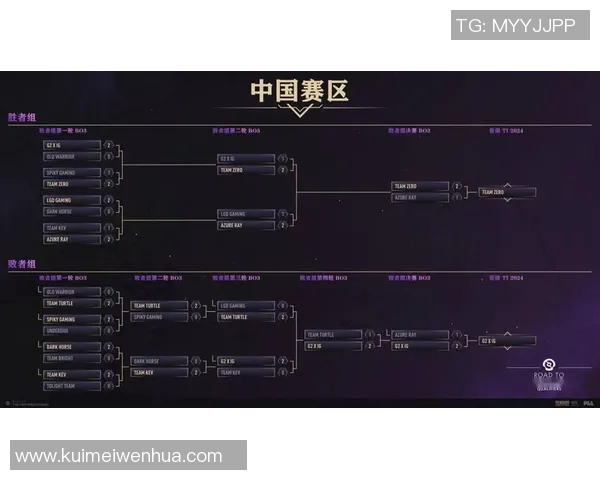 DOTA2战术解析:深入探讨IG战队的阵地战策略与执行技巧 DOTA2战术解析:深入探讨IG战队的阵地战策略与执行技巧